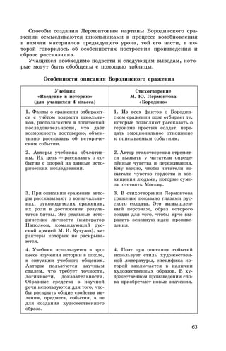63
Способы создания Лермонтовым картины Бородинского сра-
жения осмысливаются школьниками в процессе возобновления
в памяти материалов предыдущего урока, той его части, в ко-
торой говорилось об особенностях построения произведения и
образе рассказчика.
Учащихся необходимо подвести к следующим выводам, кото-
рые могут быть обобщены с помощью таблицы.
Особенности описания Бородинского сражения
Учебник
«Введение в историю»
(для учащихся 4 класса)
Стихотворение
М. Ю. Лермонтова
«Бородино»
1. Факты о сражении отбирают-
ся с учётом возраста школьни-
ков, располагаются в логической
последовательности, что даёт
возможность достоверно, объек-
тивно рассказать об историче-
ском событии.
2. Авторы учебника объектив-
ны. Их цель — рассказать о со-
бытии с опорой на данные исто-
рических исследований.
3. При описании сражения авто-
ры рассказывают о военачальни-
ках, руководителях сражения,
их роли в достижении резуль-
татов битвы. Это реальные исто-
рические личности (император
Наполеон, командующий рус-
ской армией М. И. Кутузов), ха-
рактеры которых не раскрыва-
ются.
4. Учебник используется в про-
цессе изучения истории в школе,
в ситуации учебного общения.
Авторы пользуются научным
стилем, что требует точности,
логичности, доказательности.
Образные средства в научной
речи используются для того, что-
бы раскрыть общие свойства яв-
ления, предмета, события, а не
для создания художественного
образа.
1. Из всех фактов о Бородин-
ском сражении поэт отбирает те,
которые позволяют рассказать о
героизме простых солдат, пере-
дать эмоциональное отношение
к описываемым событиям.
2. Автор стихотворения стремит-
ся вызвать у читателя опреде-
лённые чувства и переживания.
Ему важно, чтобы читатели ис-
пытали чувство гордости и вос-
хищения людьми, которые суме-
ли отстоять Москву.
3. В стихотворении Лермонтова
сражение показано глазами рус-
ского солдата. Это вымышлен-
ный персонаж, образ которого
создан для того, чтобы ярче вы-
разить основную идею произве-
дения.
4. Поэт при описании событий
использует стиль художествен-
ной литературы, специфика ко-
торой заключается в наличии
художественных образов. В ху-
дожественном произведении сло-
ва приобретают новые значения.
 