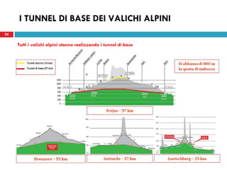 24
I TUNNEL DI BASE DEI VALICHI ALPINI
24
Tutti i valichi alpini stanno realizzando i tunnel di base
 
