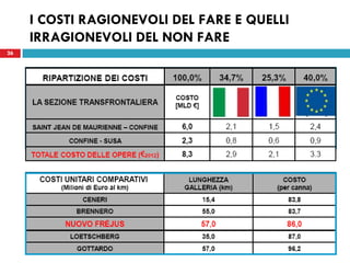 26
I COSTI RAGIONEVOLI DEL FARE E QUELLI
IRRAGIONEVOLI DEL NON FARE
26
 
