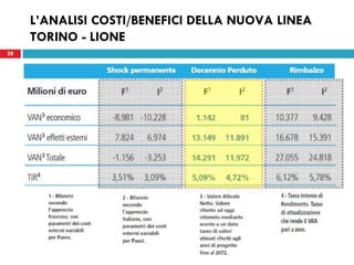 28
L’ANALISI COSTI/BENEFICI DELLA NUOVA LINEA
TORINO - LIONE
28
 