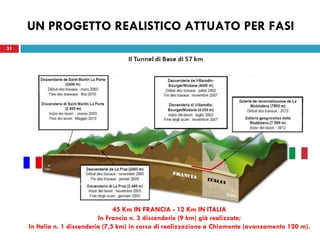 31
UN PROGETTO REALISTICO ATTUATO PER FASI
31
45 Km IN FRANCIA - 12 Km IN ITALIA
In Francia n. 3 discenderie (9 km) già realizzate;
In Italia n. 1 discenderia (7,5 km) in corso di realizzazione a Chiomonte (avanzamento 120 m).
 
