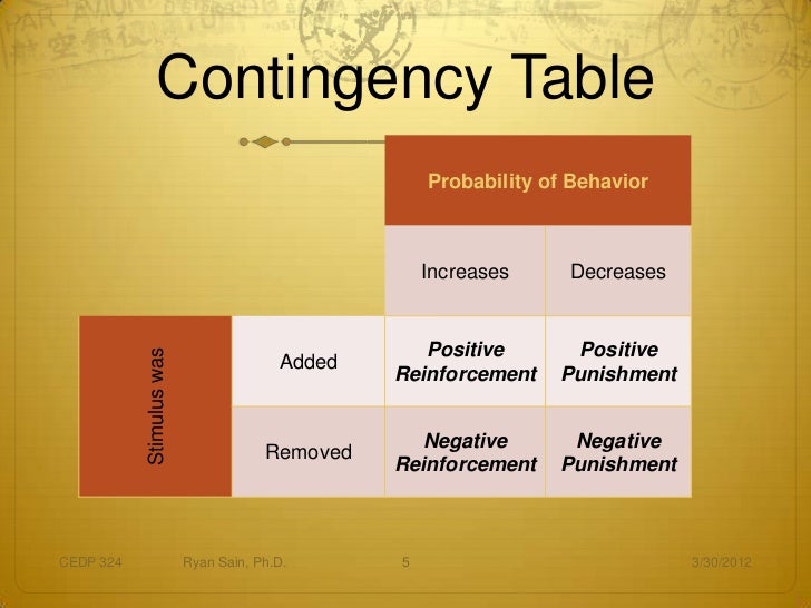 324 04 part 1.2 operant conditioning foundations