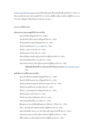 โรงพยาบาลนครพิงค์ (Nakornping Hospital) เปิดรับสมัครบุคคล เพื่อสอบคัดเลือกเป็น ลูกจ้างชั่วคราว รายวัน/ ราย
เดือน และ พนักงานกระทรวงสาธารณสุขทั่วไป รวม 190 อัตรา วุฒิ ผู้มีความรู้เหมาะสมในการปฏิบัติงาน-ม.3- ม.6-
ปวช.-ปวส.-ปริญญาตรี สมัครด้วยตนเอง ในวันและเวลาราชการ
ตาแหน่งงานที่เปิดรับสมัคร
พนักงานกระทรวงสาธารณสุขทั่วไป จานวน 95 อัตรา
พยาบาลวิชาชีพ (ปริญญาตรี) อัตราว่าง : 68 อัตรา
นักเวชศาสตร์การสื่อความหมาย (ปริญญาตรี) อัตราว่าง : 1 อัตรา
นักวิทยาศาสตร์การแพทย์ (ปริญญาตรี) อัตราว่าง : 1 อัตรา
นักวิชาการคอมพิวเตอร์ (ปริญญาตรี) อัตราว่าง : 1 อัตรา
เจ้าพนักงานธุรการ (ปวช.) อัตราว่าง : 2 อัตรา
เจ้าพนักงานธุรการ (ปวส.) อัตราว่าง : 1 อัตรา
พนักงานซักฟอก (ชาย/มีความรู้เหมาะสมในการปฏิบัติงาน) อัตราว่าง : 2 อัตรา
พนักงานช่วยเหลือคนไข้ (ม.3-ม.6) อัตราว่าง : 18 อัตรา
พนักงานประกอบอาหาร (มีความรู้เหมาะสมในการปฏิบัติงาน) อัตราว่าง : 1 อัตรา
เปิดรับสมัครตั้งแต่วันที่ 22-31 สิงหาคม 2559 ในวันและเวลาราชการ ประกาศโรงพยาบาลนคร
พิงค์
ลูกจ้างชั่วคราว (รายเดือน) จานวน 85 อัตรา
พยาบาลวิชาชีพ/พยาบาลเทคนิค (ปริญญาตรี) อัตราว่าง : 32 อัตรา
นักเทคโนโลยีหัวใจและทรวงอก (ปริญญาตรี) อัตราว่าง : 2 อัตรา
เจ้าพนักงานทันตสาธารณสุข (ปวส.ทันตสาธารณสุข ) อัตราว่าง : 1 อัตรา
เจ้าพนักงานเวชสถิติ (ปวส.เวชระเบียน )อัตราว่าง : 2 อัตรา
เจ้าพนักงานสาธารณสุข (ปวส.เวชกิจฉุกเฉิน) อัตราว่าง : 1 อัตรา
เจ้าพนักงานธุรการ (ปวส.) อัตราว่าง : 1 อัตรา
เจ้าพนักงานการเงินและบัญชี (ปวช.) อัตราว่าง : 6 อัตรา
พนักงานช่วยเหลือคนไข้ (ม.3-ม.6) อัตราว่าง : 13 อัตรา
ผู้ช่วยพยาบาล (ประกาศนียบัตรผู้ช่วยพยาบาล ไม่น้อยกว่า 1 ปี) อัตราว่าง : 15 อัตรา
พนักงานประจาตึก (มีความรู้เหมาะสมในการปฏิบัติงาน) อัตราว่าง : 8 อัตรา
พนักงานห้องผ้าตัด (ชาย/ม.3-ม.6 /มีความรู้ความชานาญงานในหน้าที่) อัตราว่าง : 2 อัตรา
พนักงานประกอบอาหาร (มีความรู้เหมาะสมในการปฏิบัติงาน) อัตราว่าง : 1 อัตรา
พี่เลี้ยง (หญิง/ม.3-ม.6/มีความรู้เหมาะสมในการปฏิบัติงาน) อัตราว่าง : 1 อัตรา
 