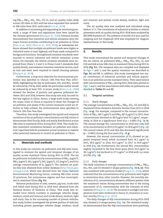 Temporal and Spatial Variations of Air Pollution Across China (2015 ...