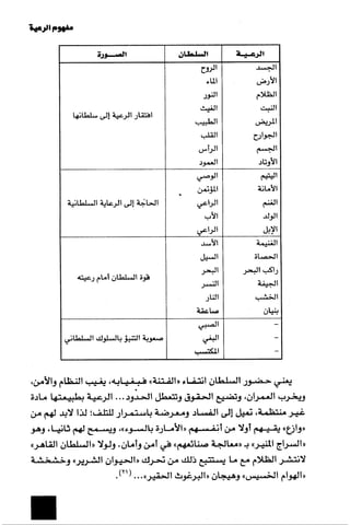 الآداب السلطانية دراسة في بنية و ثوابت الخطاب السياسي تأليف عز الدين العلام سلسلة عالم المعرفة العدد 324 فبراير 2006