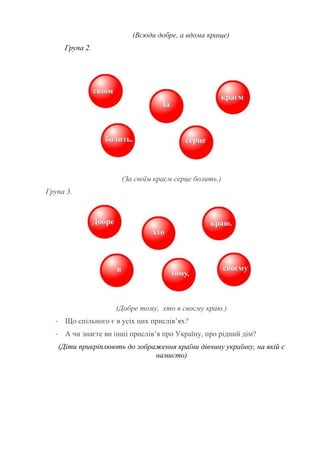 (Всюди добре, а вдома краще)
Група 2.
(За своїм краєм серце болить.)
Група 3.
(Добре тому, хто в своєму краю.)
- Що спільного є в усіх цих прислів’ях?
- А чи знаєте ви інші прислів’я про Україну, про рідний дім?
(Діти прикріплюють до зображення країни дівчину українку, на якій є
намисто)
 