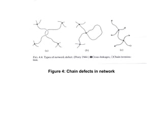Stretched Chain Defect Rubber-Elasticity-ppt.pptdqge sdfwegwg sgwetg | PPT