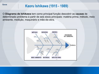 Gurus
13
Kaoru Ishikawa (1915 - 1989)
O Diagrama de Ishikawa tem como principal função descobrir as causas de
determinado problema à partir de seis eixos principais: matéria prima, método, meio
ambiente, medição, maquinário e mão-de-obra.
 
