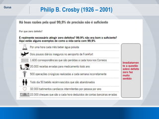 Gurus
20
Philip B. Crosby (1926 – 2001)
 