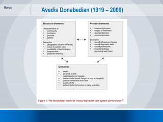 Gurus
24
Avedis Donabedian (1919 – 2000)
 