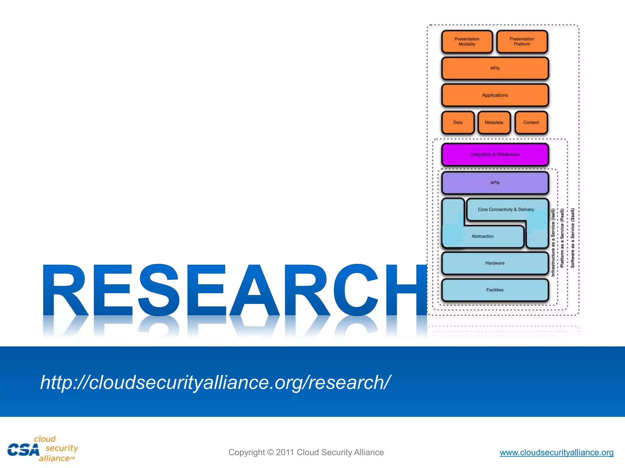 www.cloudsecurityalliance.org
Copyright © 2011 Cloud Security Alliance
http://cloudsecurityalliance.org/research/
 