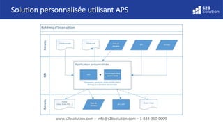 www.s2bsolution.com – info@s2bsolution.com – 1-844-360-0009
Solution personnalisée utilisant APS
 