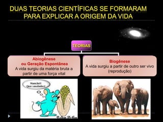 TEORIAS
ABIOGÊNESE OU GERAÇÃO ESPONTÂNEA
A VIDA SURGIU DA MATÉRIA BRUTA A PARTIR DE UM FORÇA VITAL
BIOGÊNESE
A VIDA SURGIU A PARTIR DE UM OUTO SER VIVO
Abiogênese
ou Geração Espontânea
A vida surgiu da matéria bruta a
partir de uma força vital
Biogênese
A vida surgiu a partir de outro ser vivo
(reprodução)
 