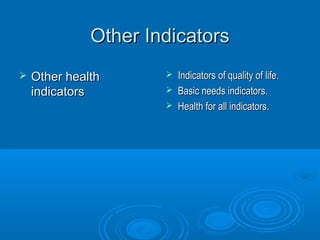 OOtthheerr IInnddiiccaattoorrss 
 OOtthheerr hheeaalltthh 
iinnddiiccaattoorrss 
 IInnddiiccaattoorrss ooff qquuaalliittyy ooff lliiffee.. 
 BBaassiicc nneeeeddss iinnddiiccaattoorrss.. 
 HHeeaalltthh ffoorr aallll iinnddiiccaattoorrss.. 
 