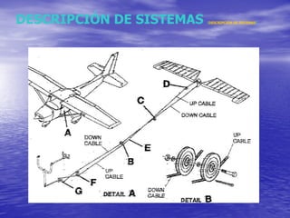 DESCRIPCIÓN DE SISTEMAS  ( DESCRIPCIÓN DE SISTEMAS ) 