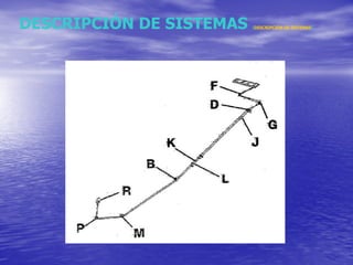 DESCRIPCIÓN DE SISTEMAS  ( DESCRIPCIÓN DE SISTEMAS ) 