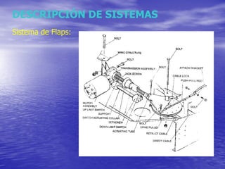DESCRIPCIÓN DE SISTEMAS Sistema de Flaps: 