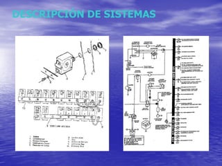 DESCRIPCIÓN DE SISTEMAS 