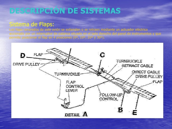 Sistema de combustible de un avión cessna
