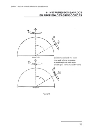 Unidad 2. Uso de los instrumentos no radioeléctricos.



                                            6. INSTRUMENTOS BASADOS
                                        EN PROPIEDADES GIROSCÓPICAS




                                             Figura 16




                                                                 23
 