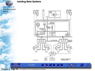 Landing Gear Systems

 FIGURE 2-17
 Anti-Skid System
 (B757)




Chapter 2 Page 38    © G LONGHURST 1999 All Rights Reserved Worldwide
 