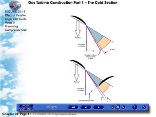 Gas Turbine Construction Part 1 – The Cold Section

 FIGURE 20-15
 Effect of Variable
 Angle Inlet Guide
 Vanes in
 Preventing
 Compressor Stall




Chapter 20 Page 31      © G LONGHURST 1999 All Rights Reserved Worldwide
 