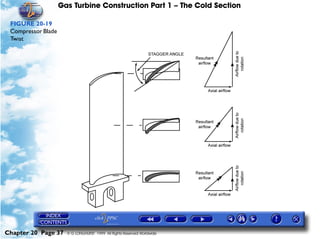 Gas Turbine Construction Part 1 – The Cold Section

 FIGURE 20-19
 Compressor Blade
 Twist




Chapter 20 Page 37    © G LONGHURST 1999 All Rights Reserved Worldwide
 