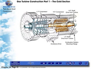 Gas Turbine Construction Part 1 – The Cold Section

 FIGURE 20-22
 Twin-Spool Axial
 Compressor




Chapter 20 Page 42    © G LONGHURST 1999 All Rights Reserved Worldwide
 