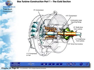 Gas Turbine Construction Part 1 – The Cold Section

 FIGURE 20-23
 Triple-Spool
 Compressor




Chapter 20 Page 44   © G LONGHURST 1999 All Rights Reserved Worldwide
 