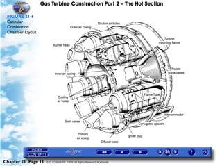 Gas Turbine Construction Part 2 – The Hot Section

 FIGURE 21-6
 Cannular
 Combustion
 Chamber Layout




Chapter 21 Page 11   © G LONGHURST 1999 All Rights Reserved Worldwide
 