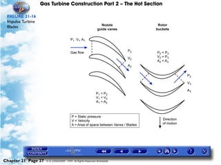 Gas Turbine Construction Part 2 – The Hot Section

 FIGURE 21-16
 Impulse Turbine
 Blades




Chapter 21 Page 27   © G LONGHURST 1999 All Rights Reserved Worldwide
 