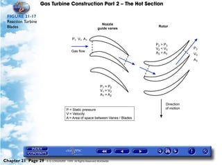 Gas Turbine Construction Part 2 – The Hot Section

 FIGURE 21-17
 Reaction Turbine
 Blades




Chapter 21 Page 29    © G LONGHURST 1999 All Rights Reserved Worldwide
 