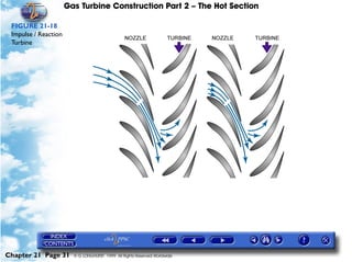 Gas Turbine Construction Part 2 – The Hot Section

 FIGURE 21-18
 Impulse / Reaction
 Turbine




Chapter 21 Page 31      © G LONGHURST 1999 All Rights Reserved Worldwide
 