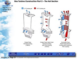 Gas Turbine Construction Part 2 – The Hot Section

 FIGURE 21-20
 High Pressure
 Turbine Blade
 Cooling




Chapter 21 Page 35   © G LONGHURST 1999 All Rights Reserved Worldwide
 