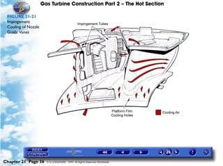 Gas Turbine Construction Part 2 – The Hot Section

 FIGURE 21-21
 Impingement
 Cooling of Nozzle
 Guide Vanes




Chapter 21 Page 36     © G LONGHURST 1999 All Rights Reserved Worldwide
 
