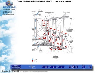 Gas Turbine Construction Part 2 – The Hot Section

 FIGURE 21-22
 Turbine Cooling
 and Sealing
 Arrangements




Chapter 21 Page 38   © G LONGHURST 1999 All Rights Reserved Worldwide
 