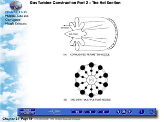 Gas Turbine Construction Part 2 – The Hot Section

 FIGURE 21-33
 Multiple-Tube and
 Corrugated
 Nozzle Exhausts




Chapter 21 Page 59     © G LONGHURST 1999 All Rights Reserved Worldwide
 