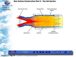 Gas Turbine Construction Part 2 – The Hot Section

 FIGURE 21-38
 Principle of
 Afterburning




Chapter 21 Page 69   © G LONGHURST 1999 All Rights Reserved Worldwide
 