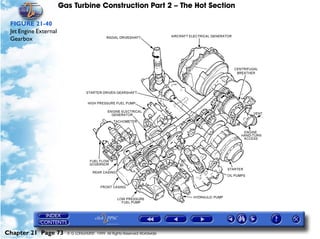 Gas Turbine Construction Part 2 – The Hot Section

 FIGURE 21-40
 Jet Engine External
 Gearbox




Chapter 21 Page 73       © G LONGHURST 1999 All Rights Reserved Worldwide
 