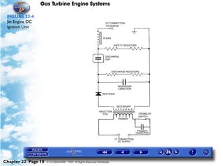 Gas Turbine Engine Systems

 FIGURE 22-4
 Jet Engine DC
 Ignition Unit




Chapter 22 Page 10   © G LONGHURST 1999 All Rights Reserved Worldwide
 