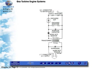 Gas Turbine Engine Systems

 FIGURE 22-5
 Jet Engine AC
 Ignition Unit




Chapter 22 Page 12   © G LONGHURST 1999 All Rights Reserved Worldwide
 