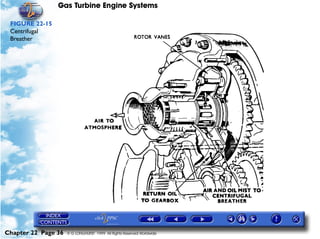 Gas Turbine Engine Systems

 FIGURE 22-15
 Centrifugal
 Breather




Chapter 22 Page 36   © G LONGHURST 1999 All Rights Reserved Worldwide
 