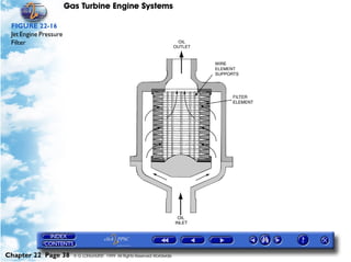 Gas Turbine Engine Systems

 FIGURE 22-16
 Jet Engine Pressure
 Filter




Chapter 22 Page 38       © G LONGHURST 1999 All Rights Reserved Worldwide
 