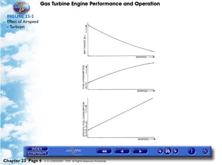 Gas Turbine Engine Performance and Operation

 FIGURE 23-2
 Effect of Airspeed
 - Turbojet




Chapter 23 Page 6      © G LONGHURST 1999 All Rights Reserved Worldwide
 