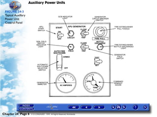 Auxiliary Power Units

 FIGURE 24-3
 Typical Auxillary
 Power Unit
 Control Panel




Chapter 24 Page 6     © G LONGHURST 1999 All Rights Reserved Worldwide
 