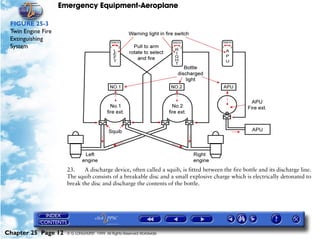 Emergency Equipment-Aeroplane

 FIGURE 25-3
 Twin Engine Fire
 Extinguishing
 System




                      23.    A discharge device, often called a squib, is fitted between the fire bottle and its discharge line.
                      The squib consists of a breakable disc and a small explosive charge which is electrically detonated to
                      break the disc and discharge the contents of the bottle.




Chapter 25 Page 12    © G LONGHURST 1999 All Rights Reserved Worldwide
 