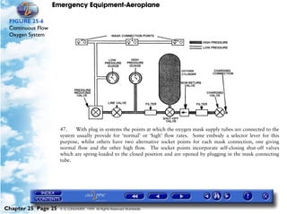 Emergency Equipment-Aeroplane

 FIGURE 25-6
 Continuous Flow
 Oxygen System




                     47.    With plug in systems the points at which the oxygen mask supply tubes are connected to the
                     system usually provide for ‘normal’ or ‘high’ flow rates. Some embody a selector lever for this
                     purpose, whilst others have two alternative socket points for each mask connection, one giving
                     normal flow and the other high flow. The socket points incorporate self-closing shut-off valves
                     which are spring-loaded to the closed position and are opened by plugging in the mask connecting
                     tube.




Chapter 25 Page 25   © G LONGHURST 1999 All Rights Reserved Worldwide
 