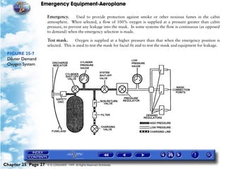 Emergency Equipment-Aeroplane

                     Emergency.       Used to provide protection against smoke or other noxious fumes in the cabin
                     atmosphere. When selected, a flow of 100% oxygen is supplied at a pressure greater than cabin
                     pressure, to prevent any leakage into the mask. In some systems the flow is continuous (as opposed
                     to demand) when the emergency selection is made.

                     Test mask.       Oxygen is supplied at a higher pressure than that when the emergency position is
                     selected. This is used to test the mask for facial fit and to test the mask and equipment for leakage.

 FIGURE 25-7
 Diluter Demand
 Oxygen System




Chapter 25 Page 27   © G LONGHURST 1999 All Rights Reserved Worldwide
 