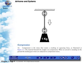 Airframe and Systems

 FIGURE 1-2
 Tension




                      Compression
                      12.    Compression is the stress that resists a crushing or squeezing force, as illustrated at
                      Figure 1-3. The material beneath the weight is in compression. When an aircraft is standing on the
                      ground the landing gear struts are subjected to compression stress.




Chapter 1 Page 4   © G LONGHURST 1999 All Rights Reserved Worldwide
 