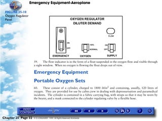Emergency Equipment-Aeroplane

 FIGURE 25-10
 Oxygen Regulator
 Panel




                      59.     The flow indicator is in the form of a float suspended in the oxygen flow and visible through
                      a sight window. When no oxygen is flowing the float drops out of view.

                      Emergency Equipment
                      Portable Oxygen Sets
                      60.    These consist of a cylinder, charged to 1800 ib/in2 and containing, usually, 120 litres of
                      oxygen. They are provided for use by cabin crew in dealing with depressurisation and paramedical
                      incidents. The cylinder is contained in a fabric carrying bag, with straps so that it may be worn by
                      the bearer, and a mask connected to the cylinder regulating valve by a flexible hose.




Chapter 25 Page 32    © G LONGHURST 1999 All Rights Reserved Worldwide
 
